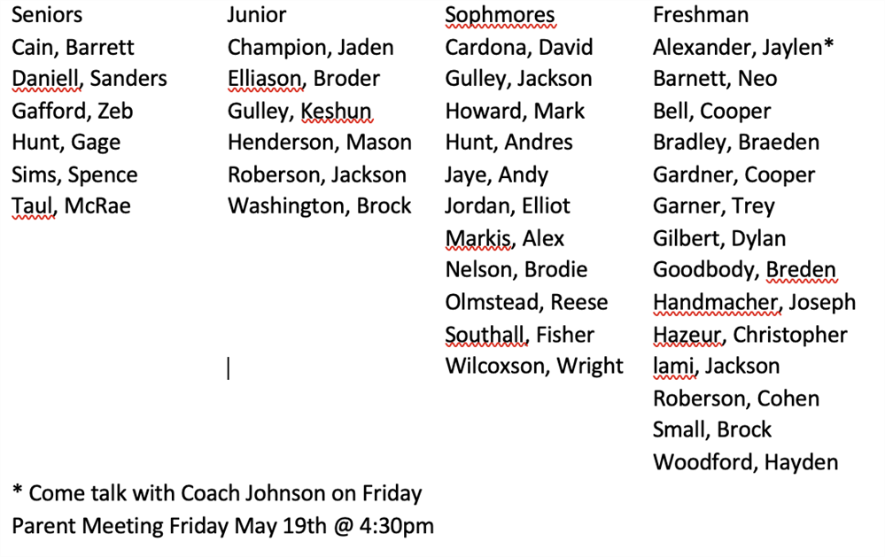 cut list